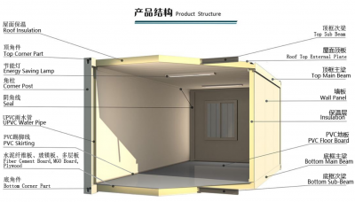 集裝箱活動房該如何設計